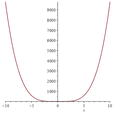 Plot_2d